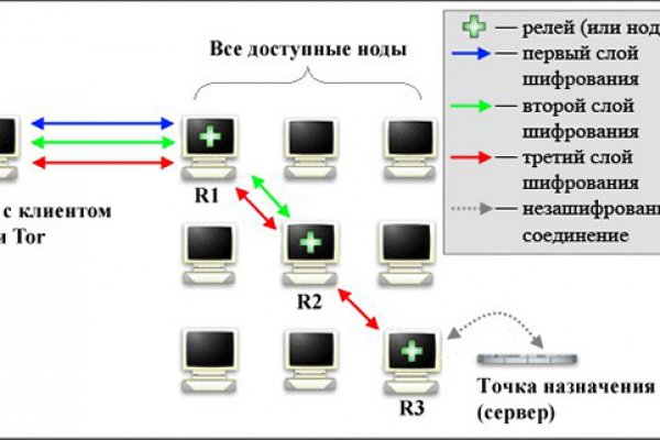 Тор kraken