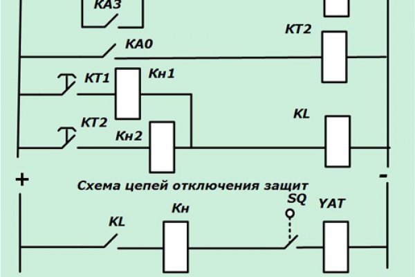 Найти ссылку кракен